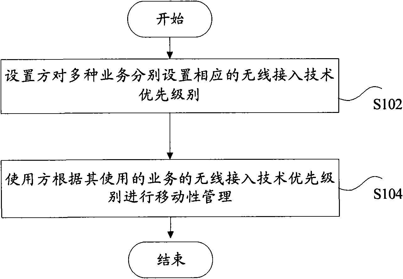 Method and system for realizing mobility management