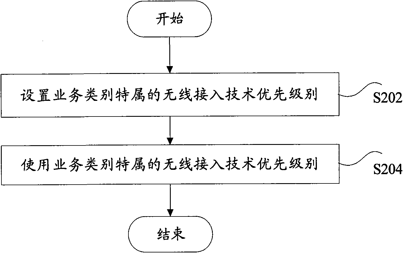 Method and system for realizing mobility management