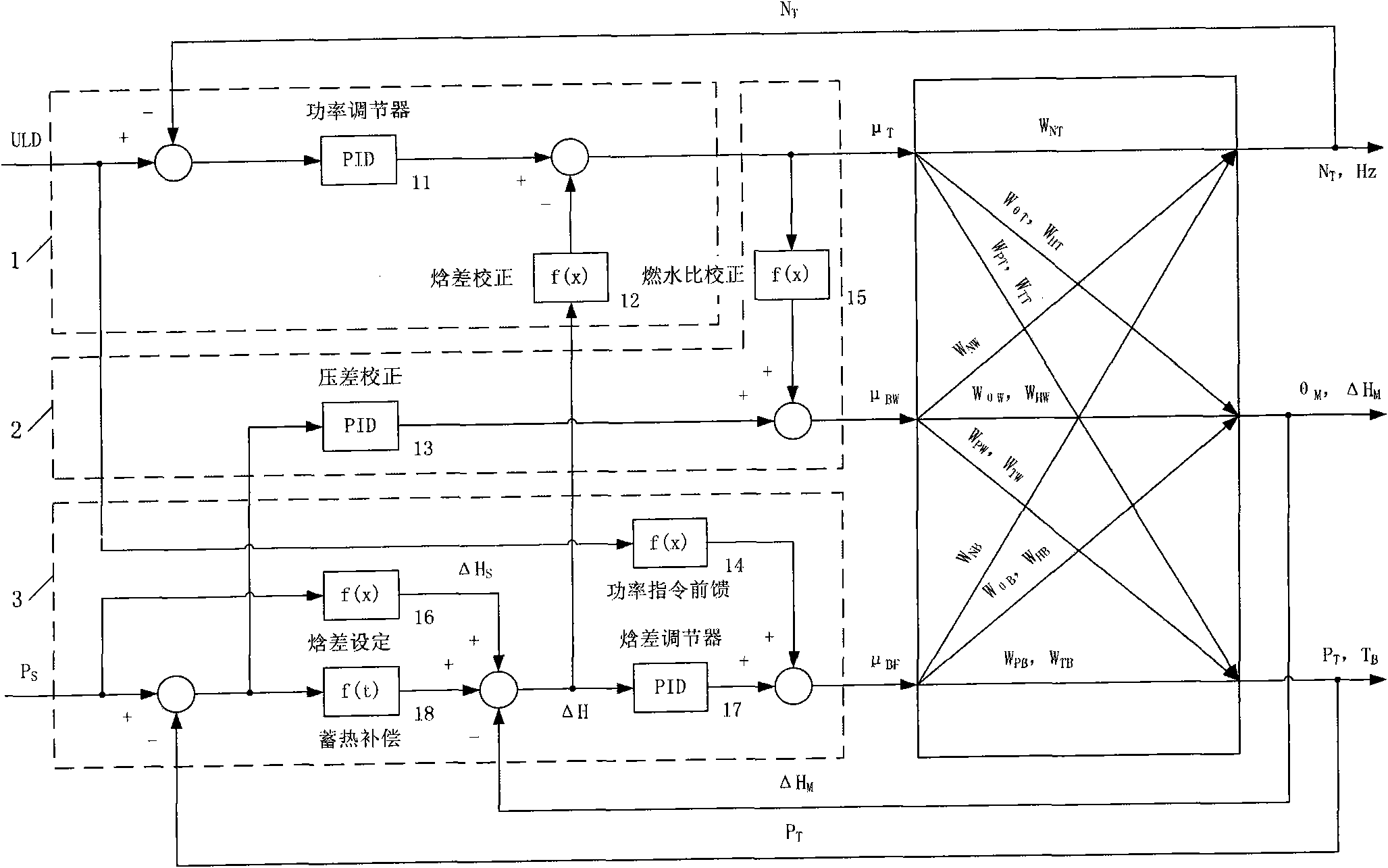 Direct mass balancing and coordinating control system of direct current boiler unit