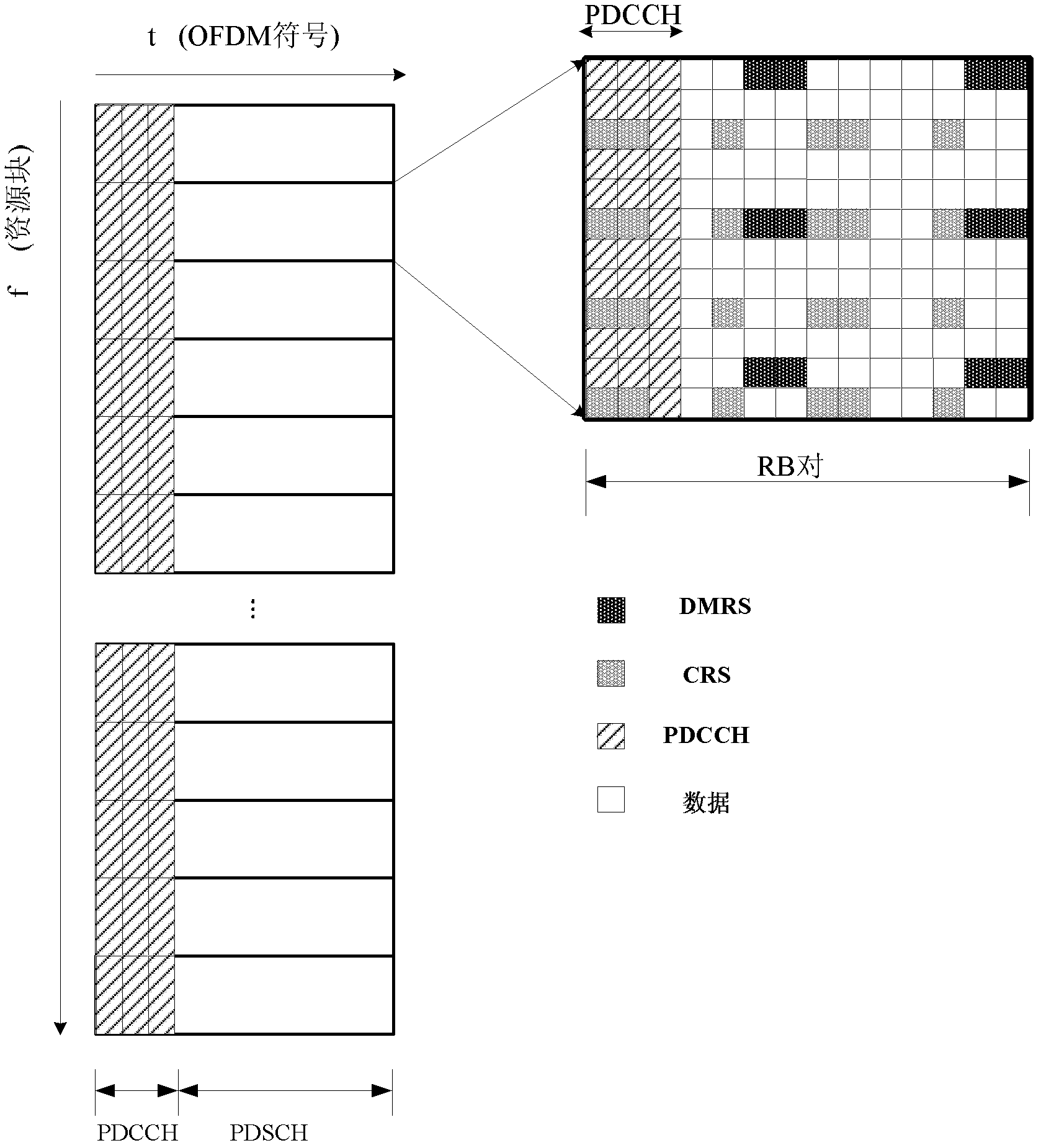 Transmission method and device for enhanced physical downlink control channel (E-PDCCH)