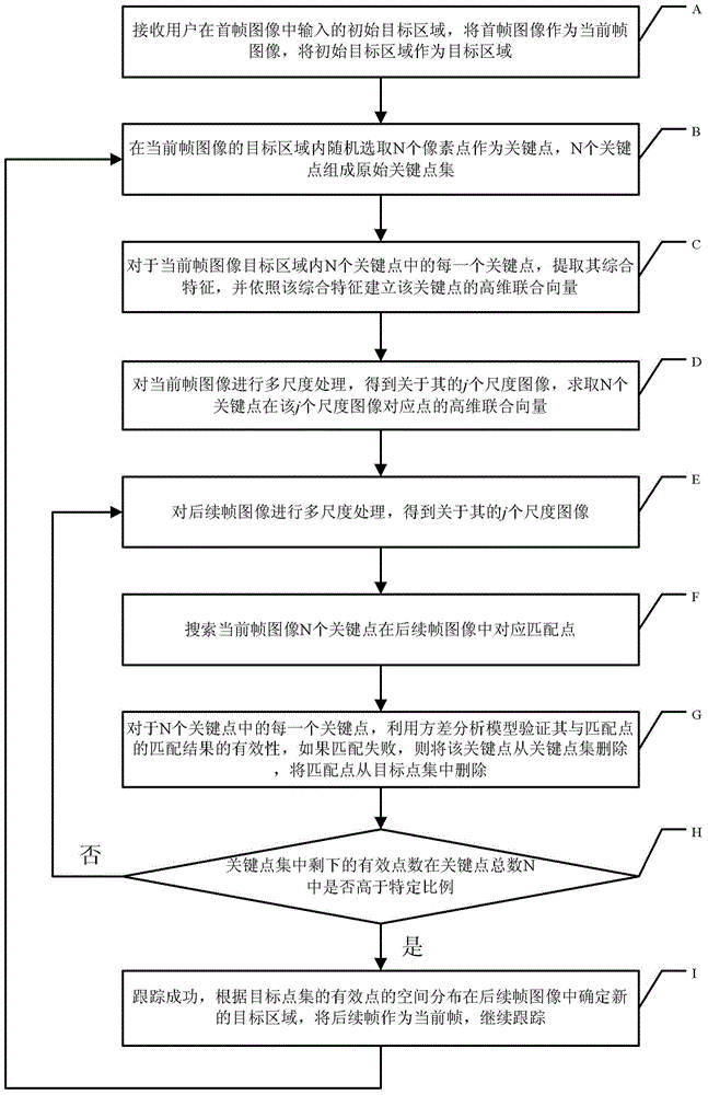 Image tracking method utilizing key point feature matching