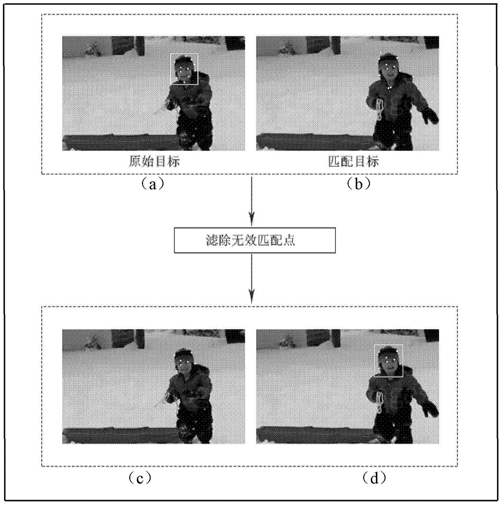 Image tracking method utilizing key point feature matching