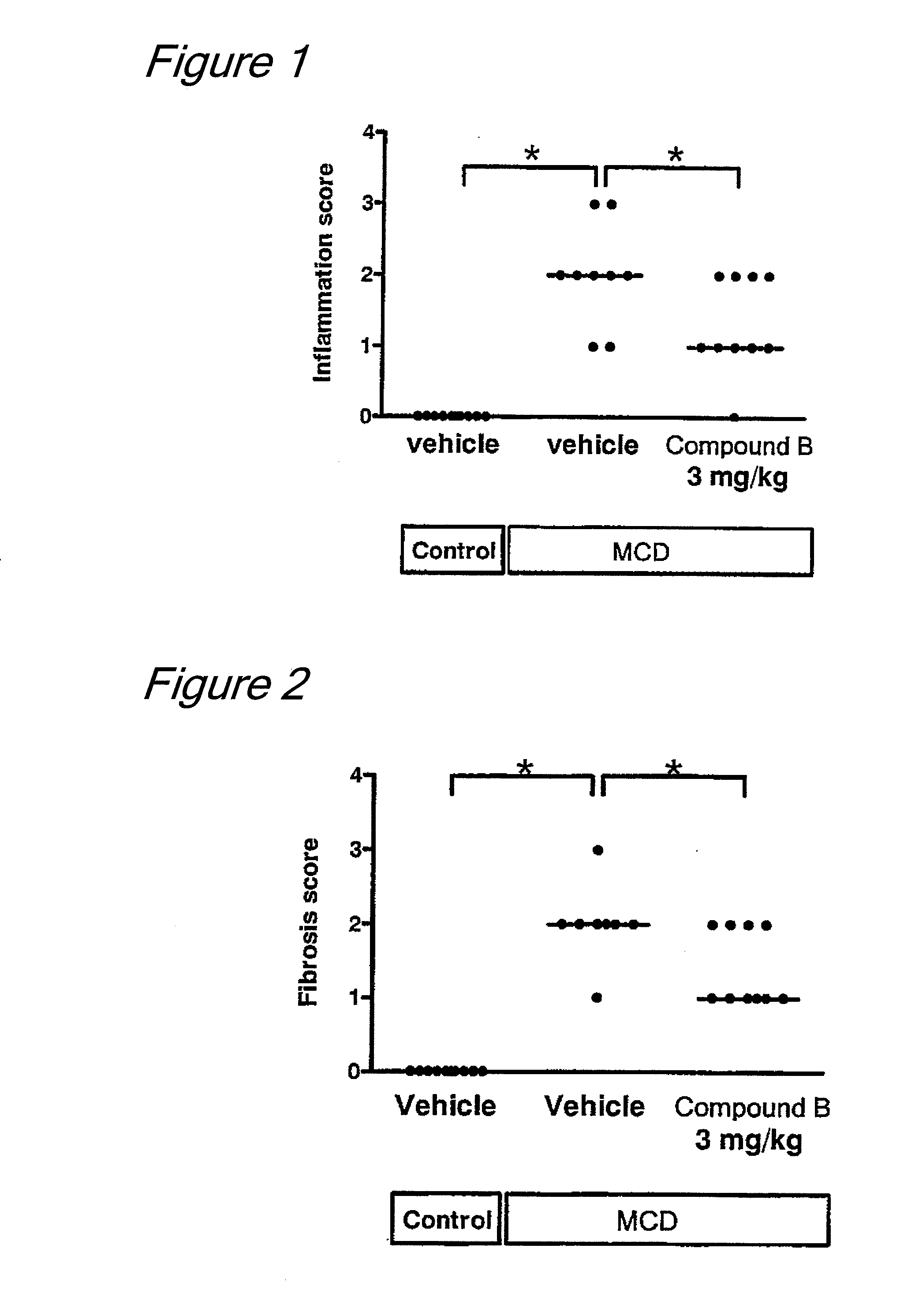 Pharmaceutical compositions for treating fatty liver disease