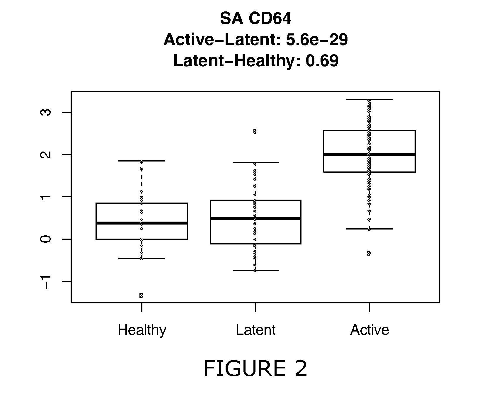 Biomarkers