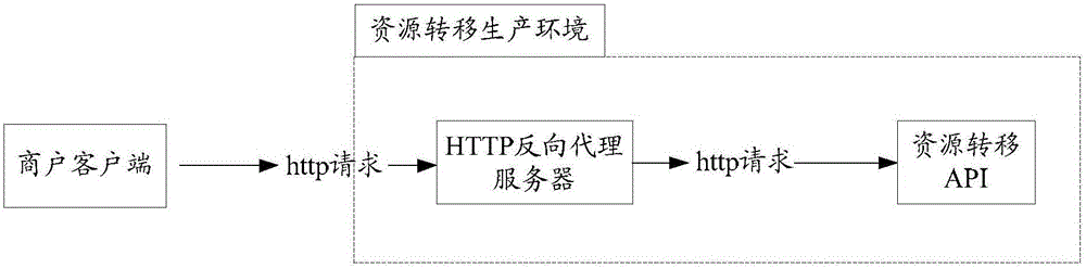 Method and device for testing program
