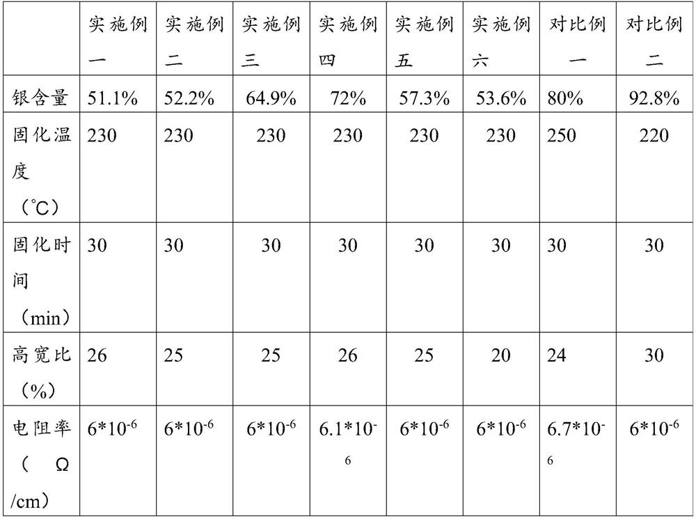 A kind of low-temperature silver paste for hit solar cell and preparation method thereof