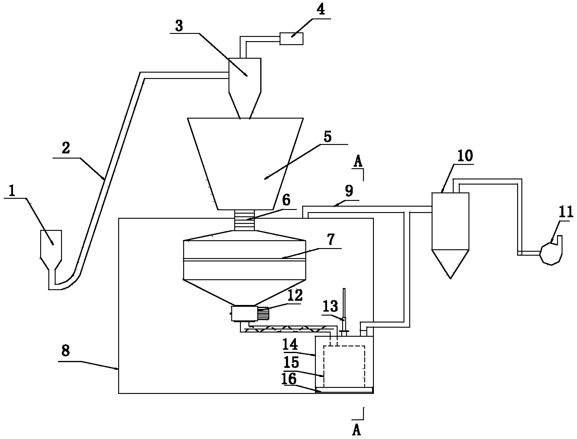 Powder material processing and integration device