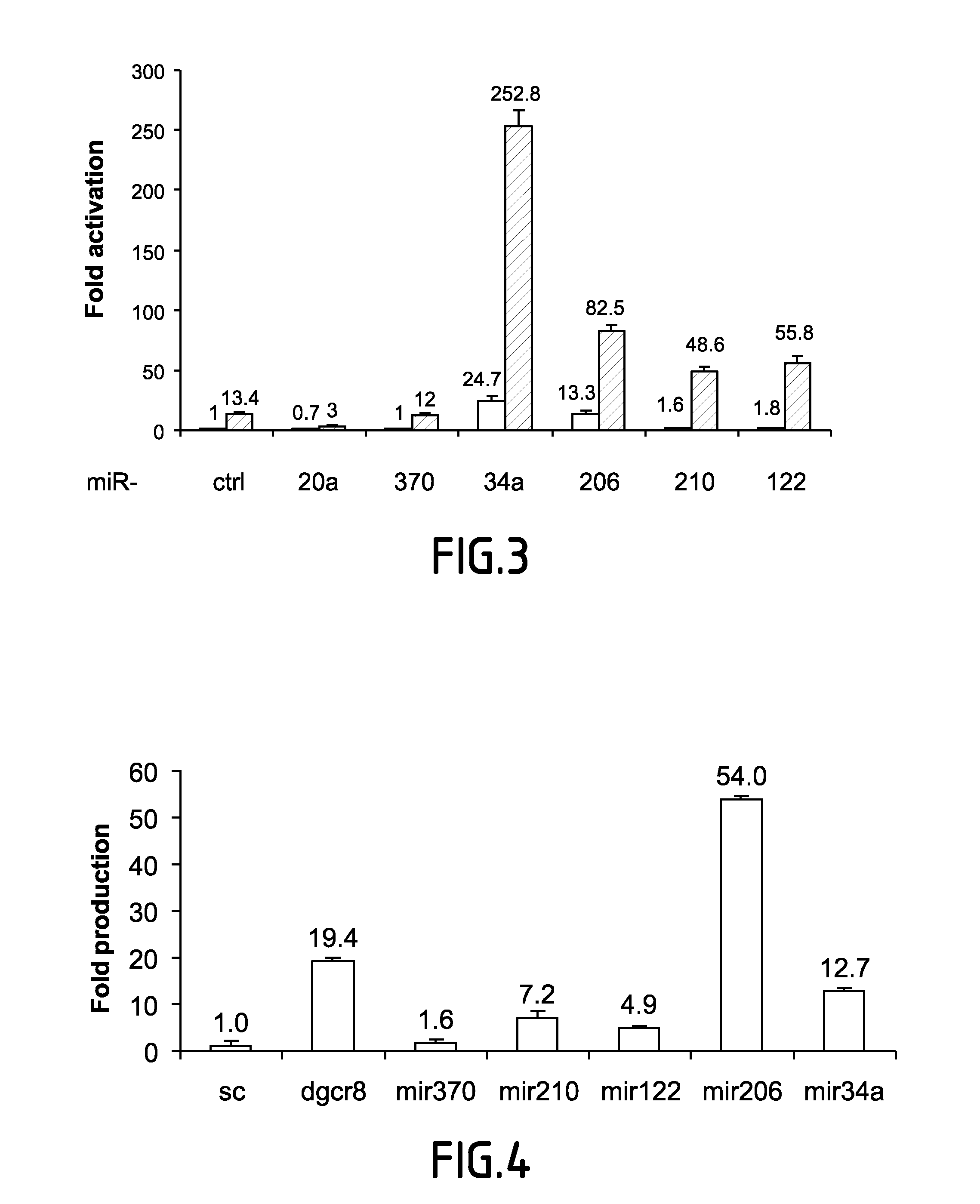 Compositions and methods for treating retrovirus infections
