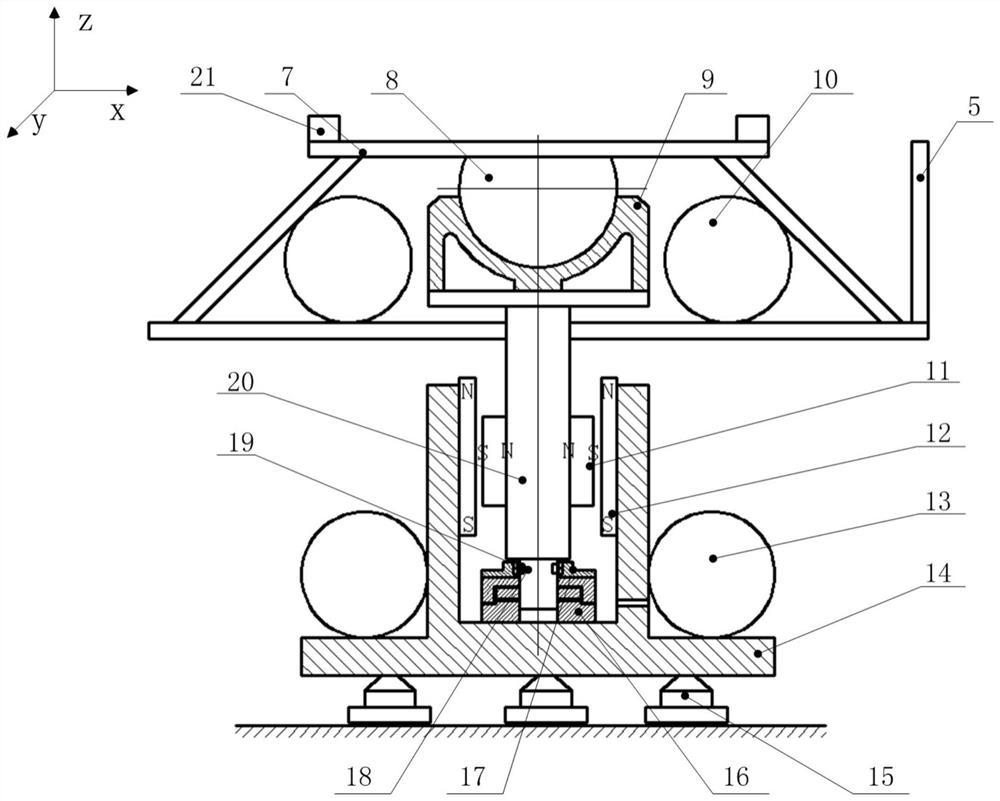 Attitude Ground Simulation Simulator for Double Super Satellite Platform Based on Aeromagnetic Composite Control