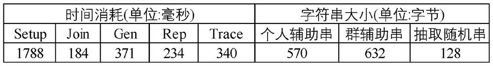 Random number generation, regeneration and tracking method based on non-uniform random source in group, and electronic device