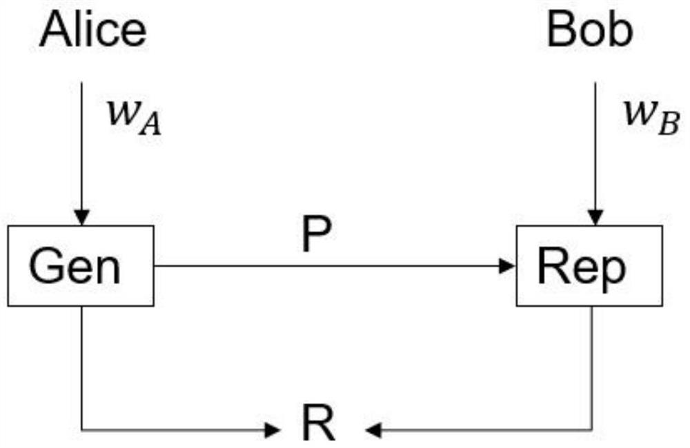 Random number generation, regeneration and tracking method based on non-uniform random source in group, and electronic device