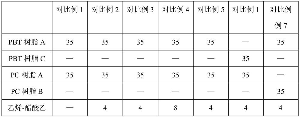 Low-after-shrinkage and high-toughness flame-retardant PBT/PC composition and preparation method and application thereof