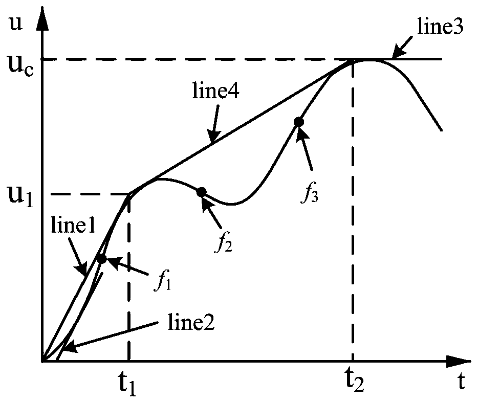 Method for extracting transient recovery voltage waveform envelope characteristic parameters