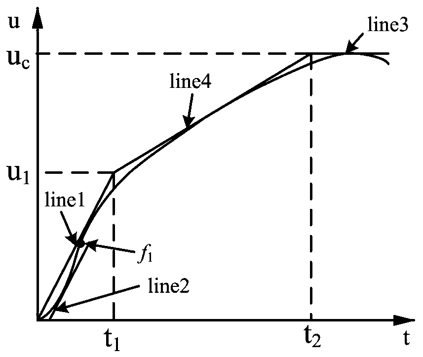 Method for extracting transient recovery voltage waveform envelope characteristic parameters