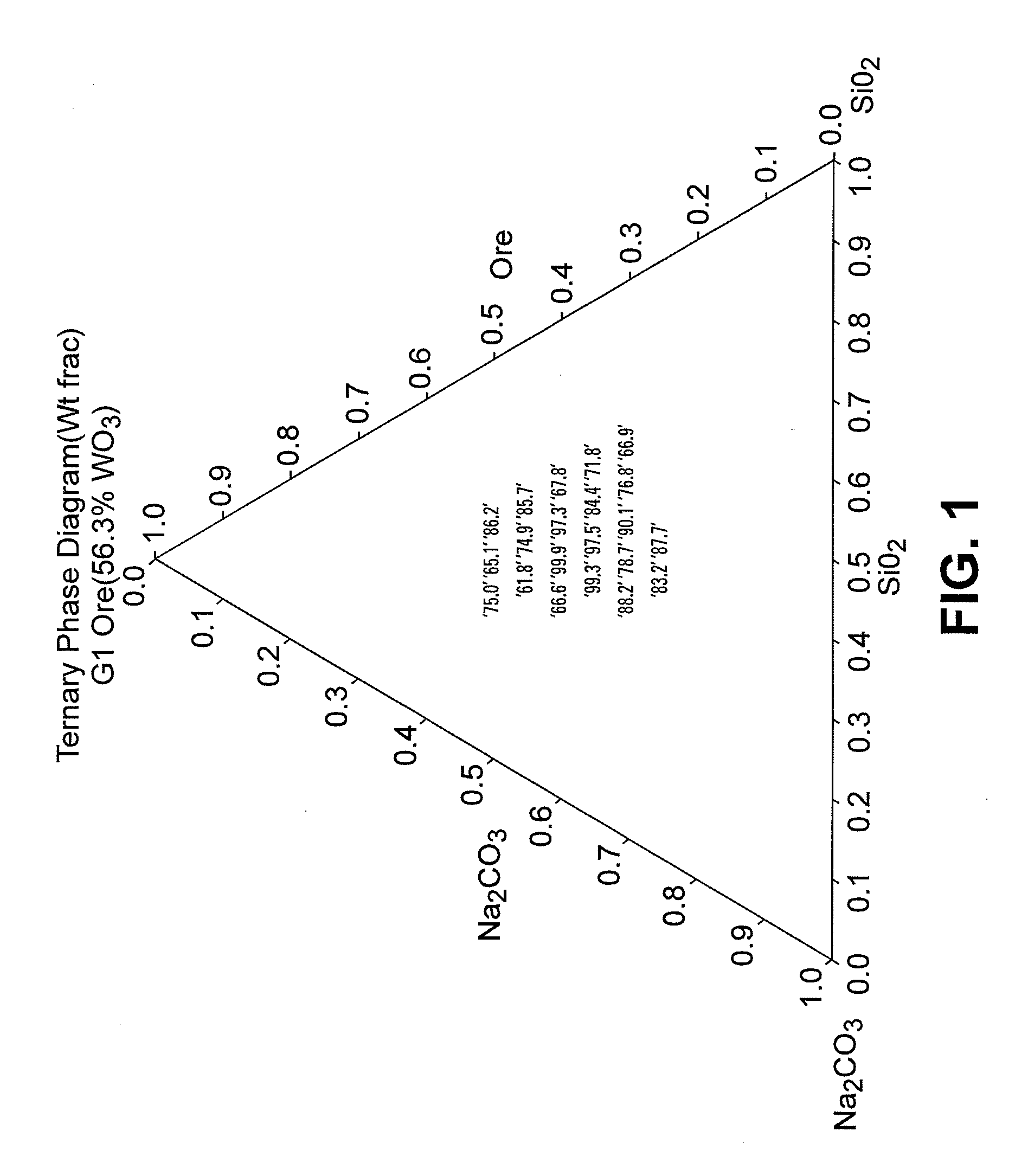 Fusion process using an alkali metal metalate