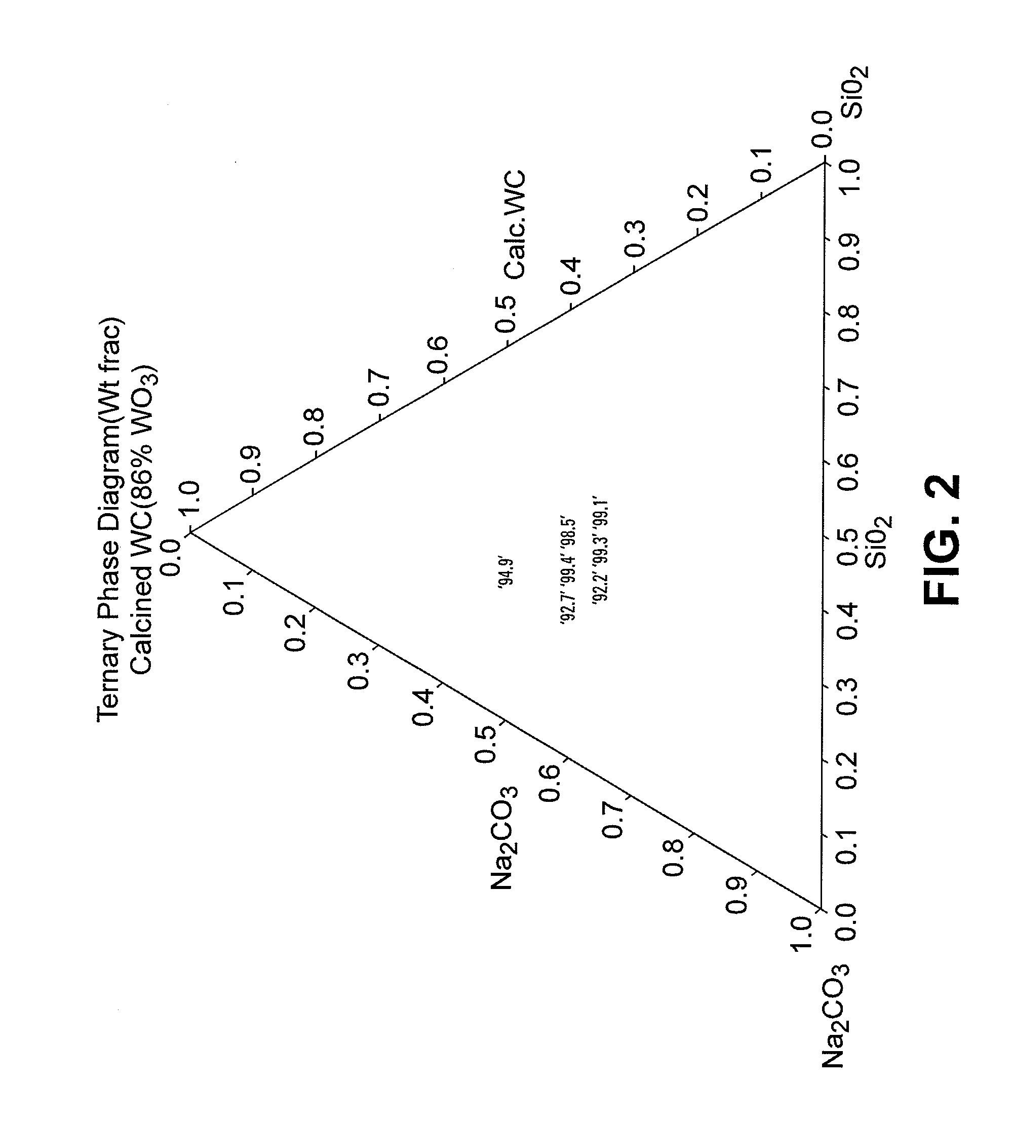 Fusion process using an alkali metal metalate