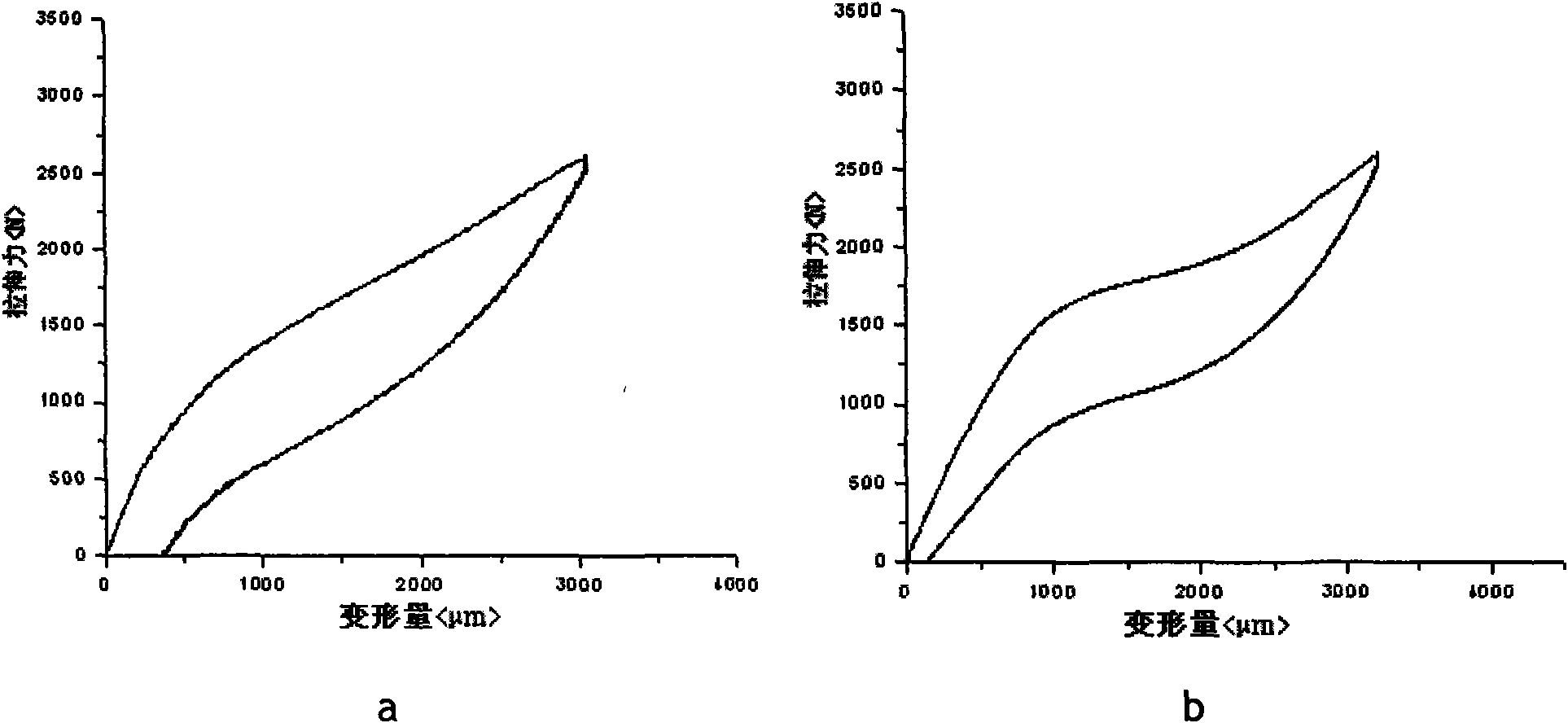 Method of improving superelasticity of NiTiCrRE shape memory alloy through solid solution treatment