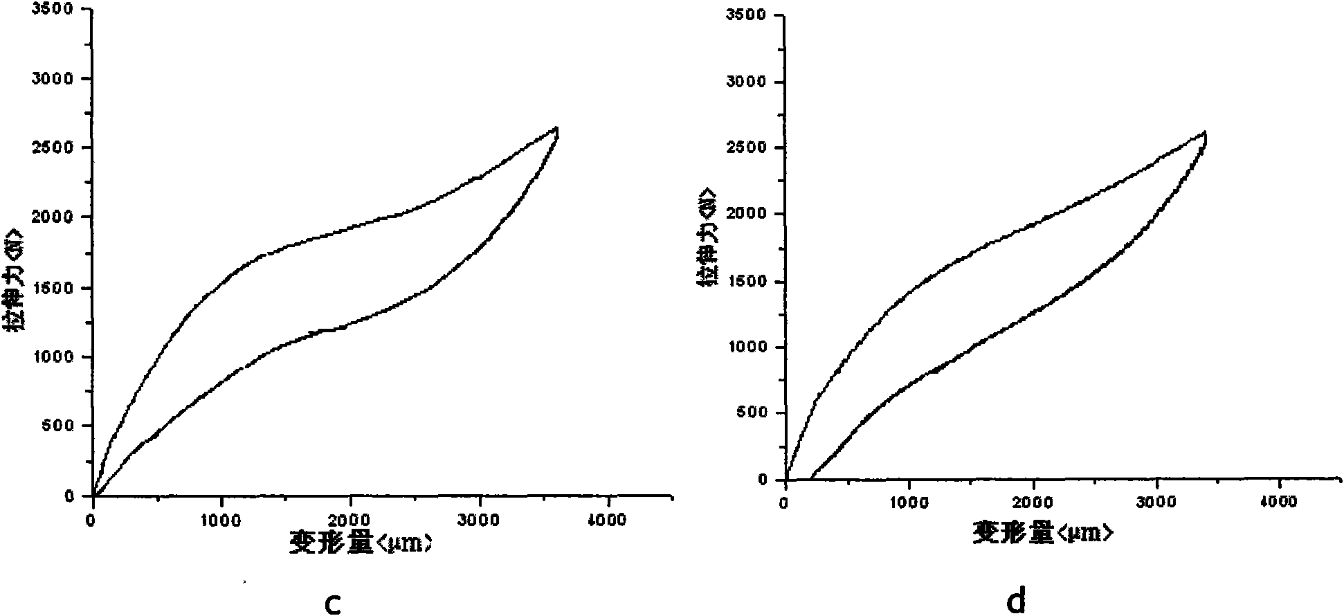 Method of improving superelasticity of NiTiCrRE shape memory alloy through solid solution treatment