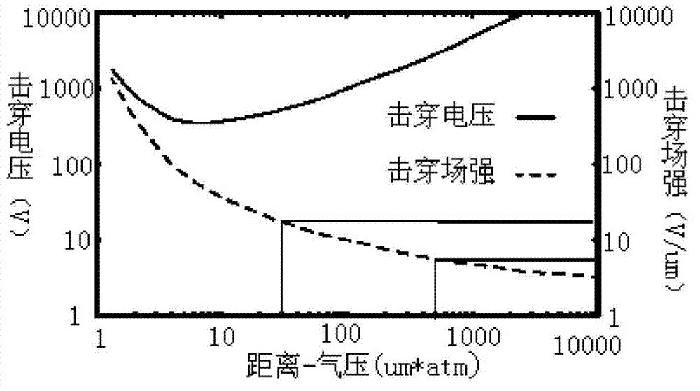 Migration tube filter of asymmetric high field strength ion mobility spectrometry analyzer and machining method of migration tube filter