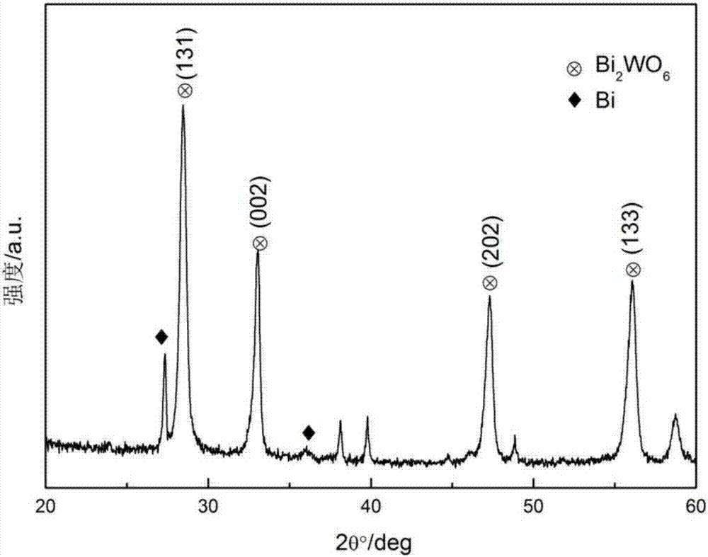 Method for preparing Bi2WO6 nano-sheets