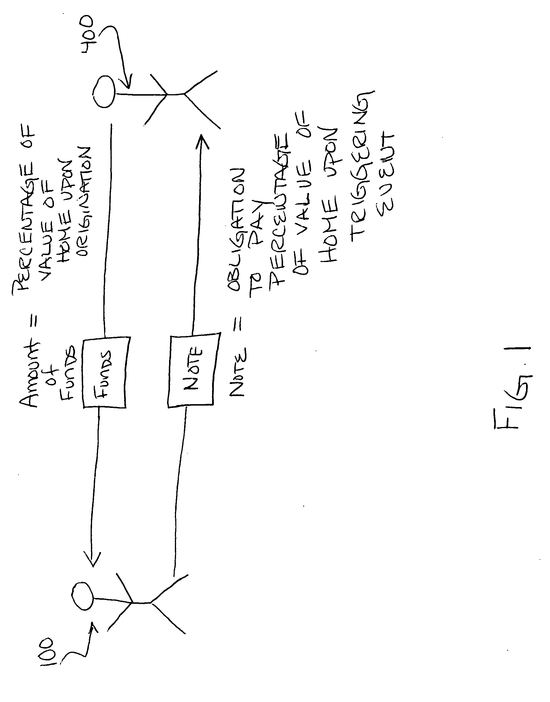 Methods and systems for originating and scoring a financial instrument