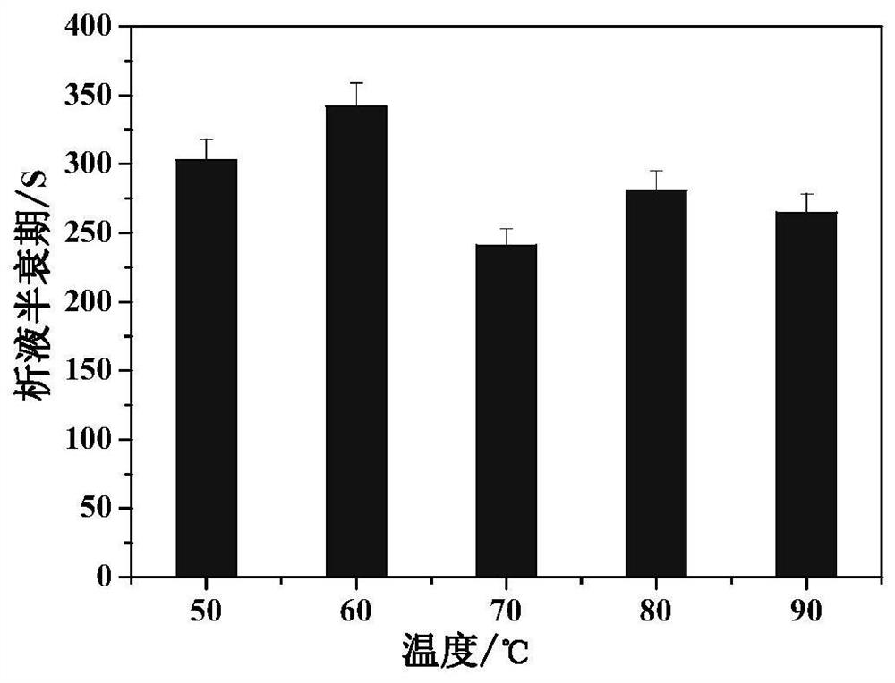 Alkyl-polyethoxy-sodium naphthalenesulfonate foam oil displacement agent and its preparation method