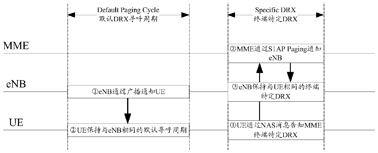 A paging message transmission method and device