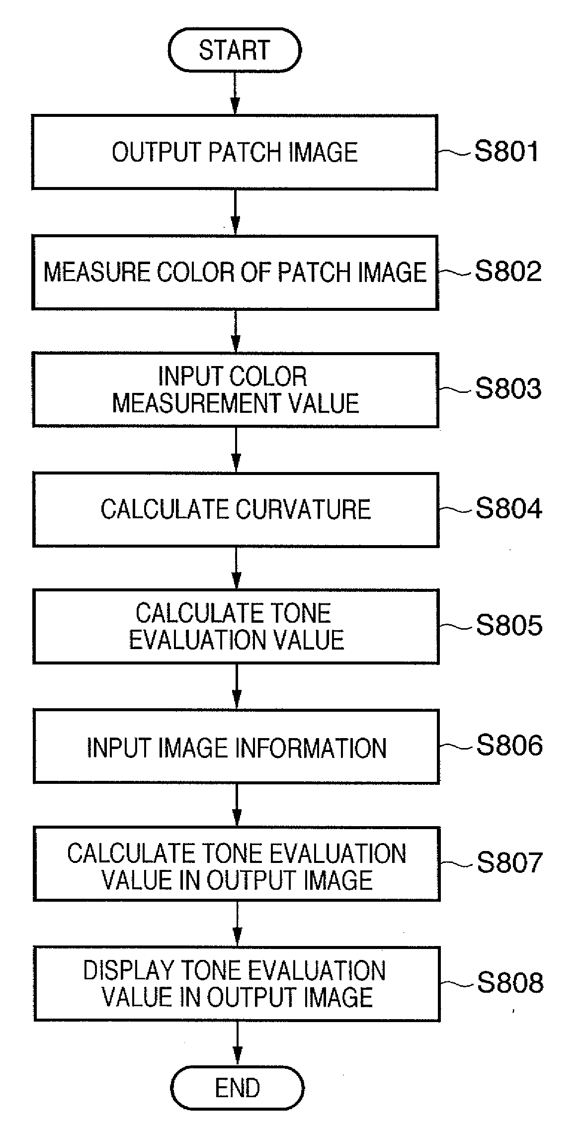 Tone evaluation apparatus and tone evaluation method