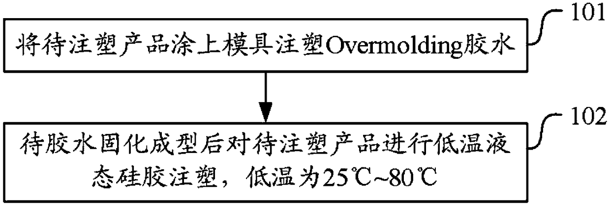 A liquid silicone injection molding method and electronic equipment with a display