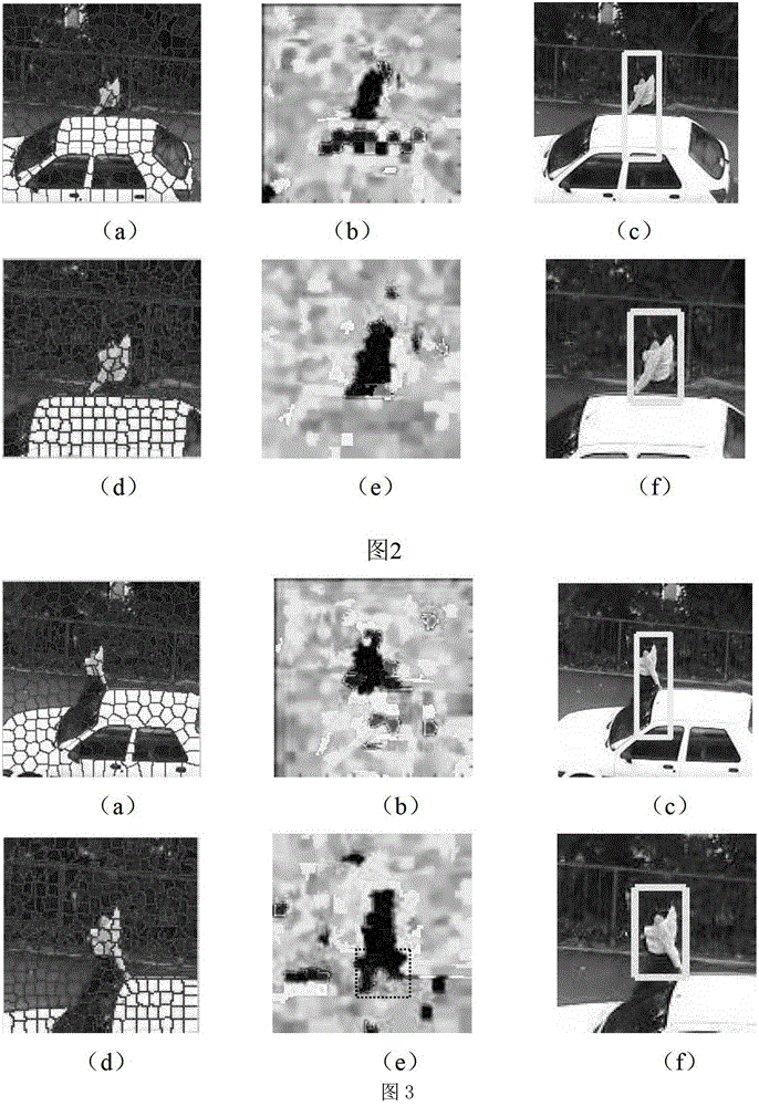 Object Tracking Method Based on Part-Level Appearance Model