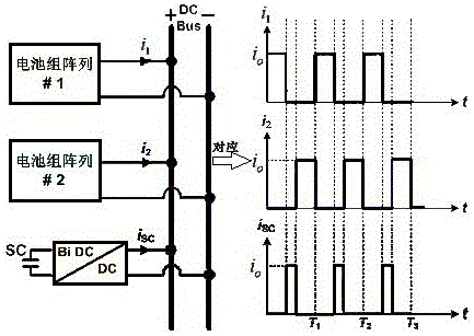 Battery energy storage system and control method based on single battery pack