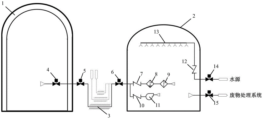 A system and method for ultimately ensuring containment function and preventing large-scale radioactive release