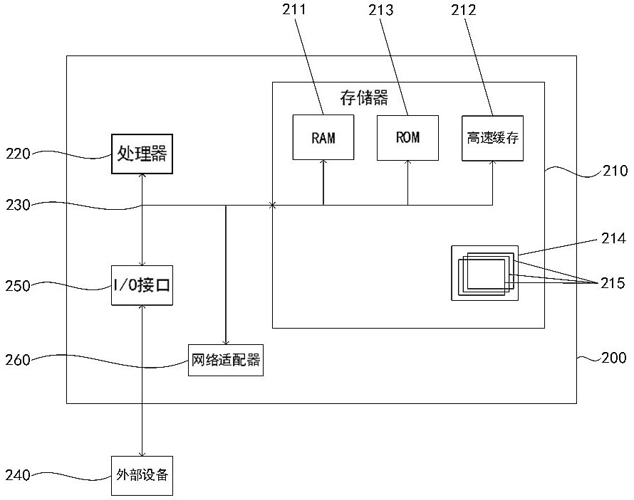 A method for rapid loss determination of auto insurance on the spot based on image recognition