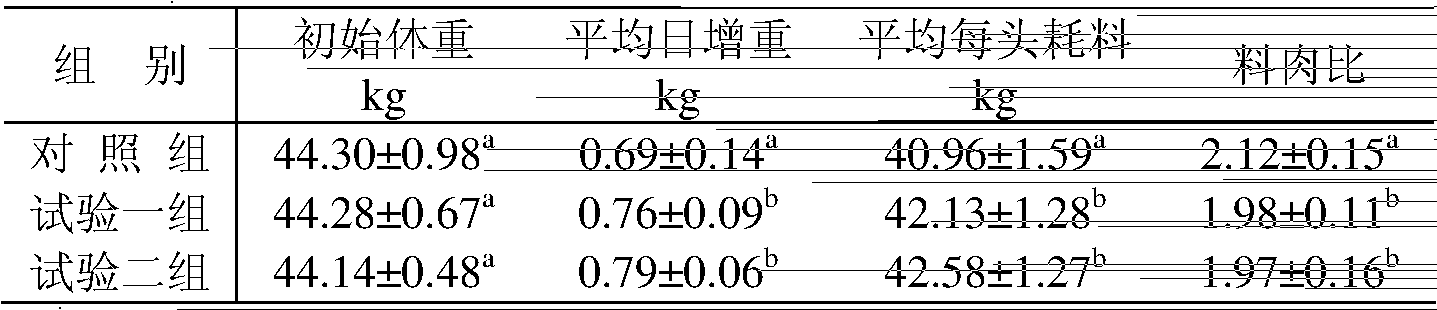 Threonine-zinc mixed material for animal feed additive and its preparation method and use