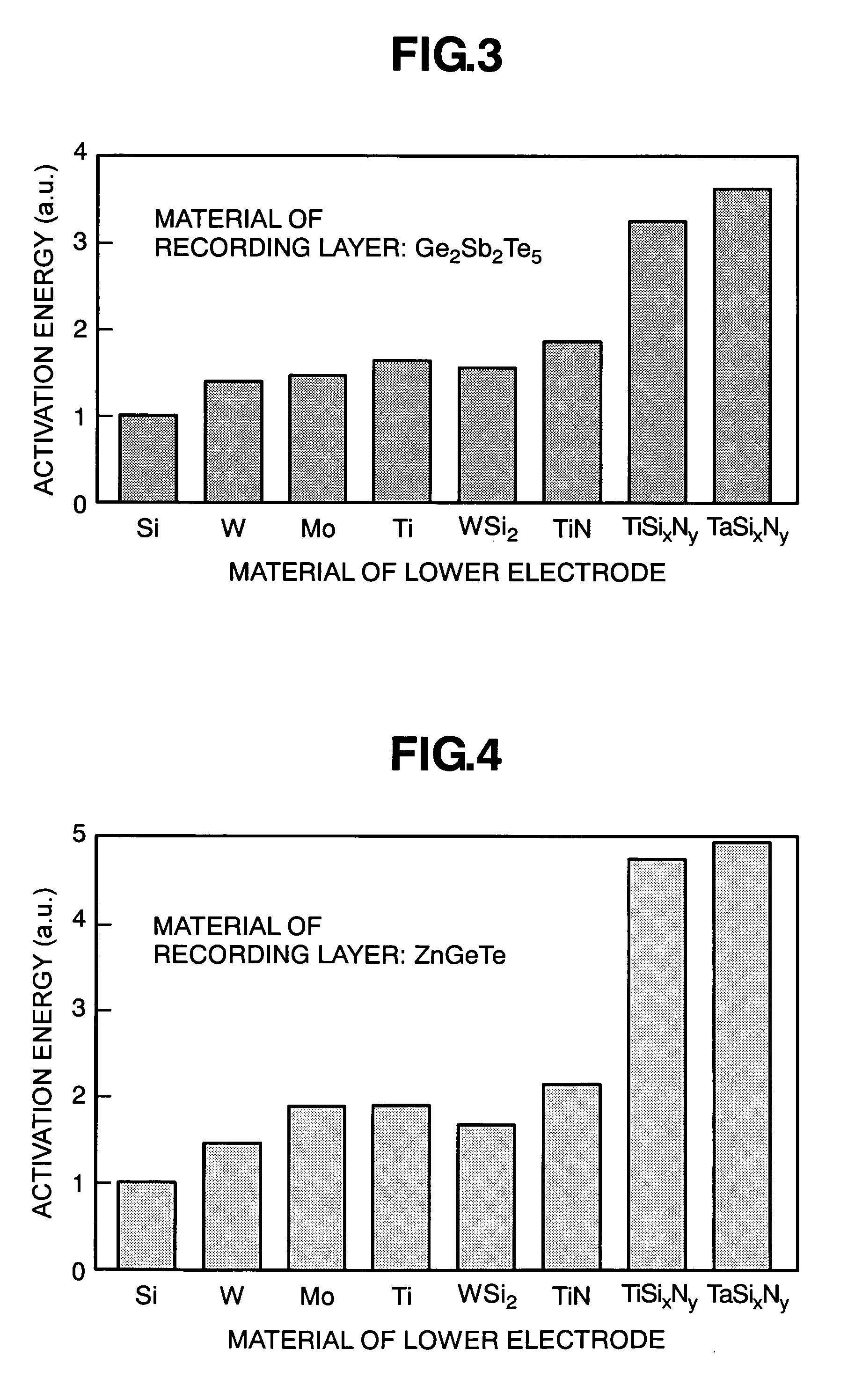Phase change memory featuring ferromagnetic layers in contact with phase change layer