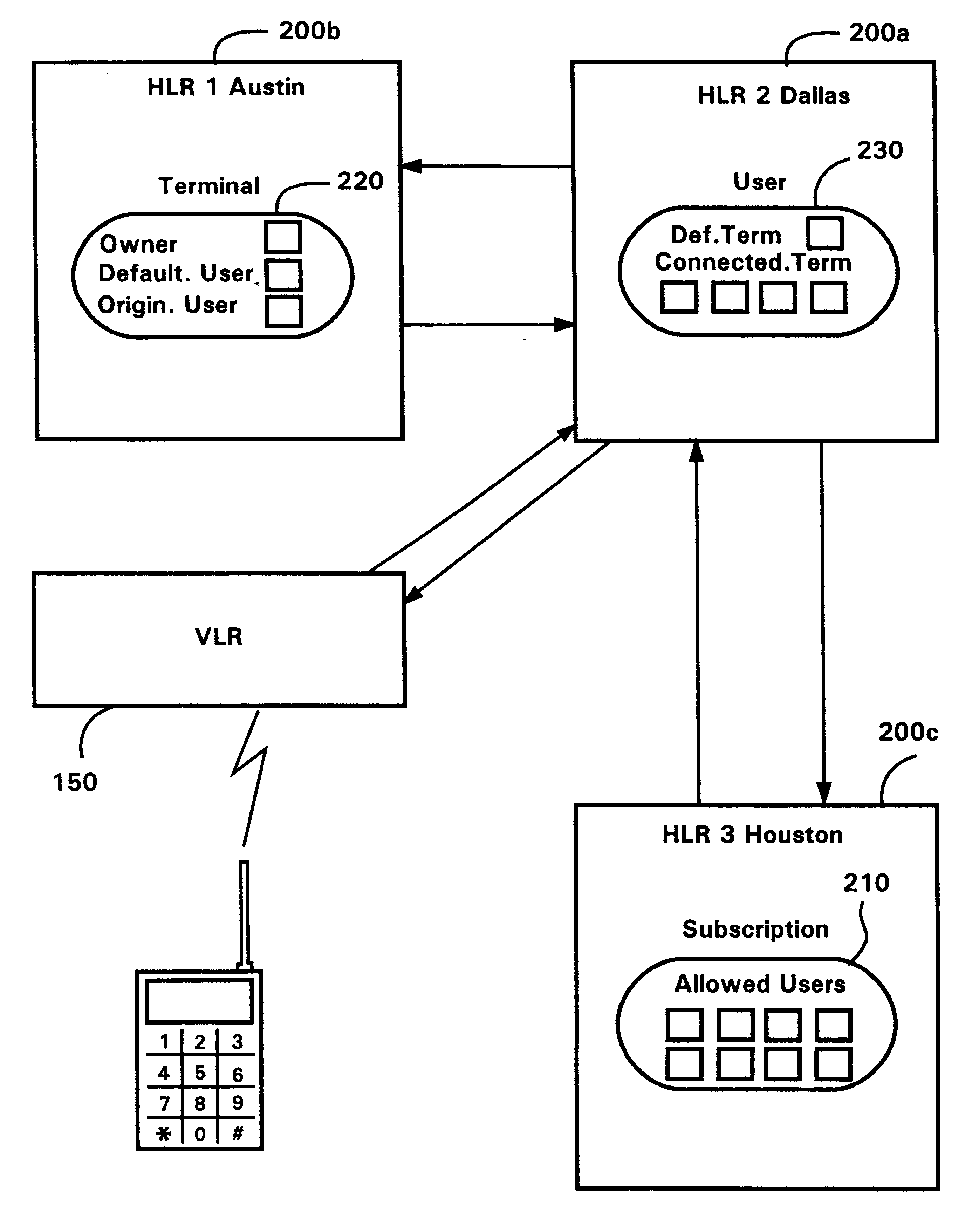 Cellular telecommunications systems having selectively associatable usage parameters