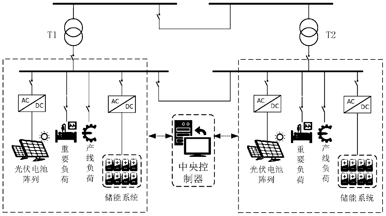 Microgrid voltage regulation method and device based on Nash game