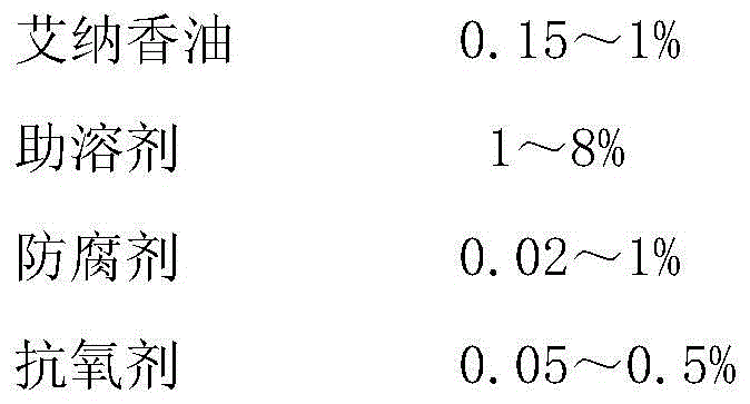 A kind of ophthalmic preparation of Aina sesame oil and preparation method thereof