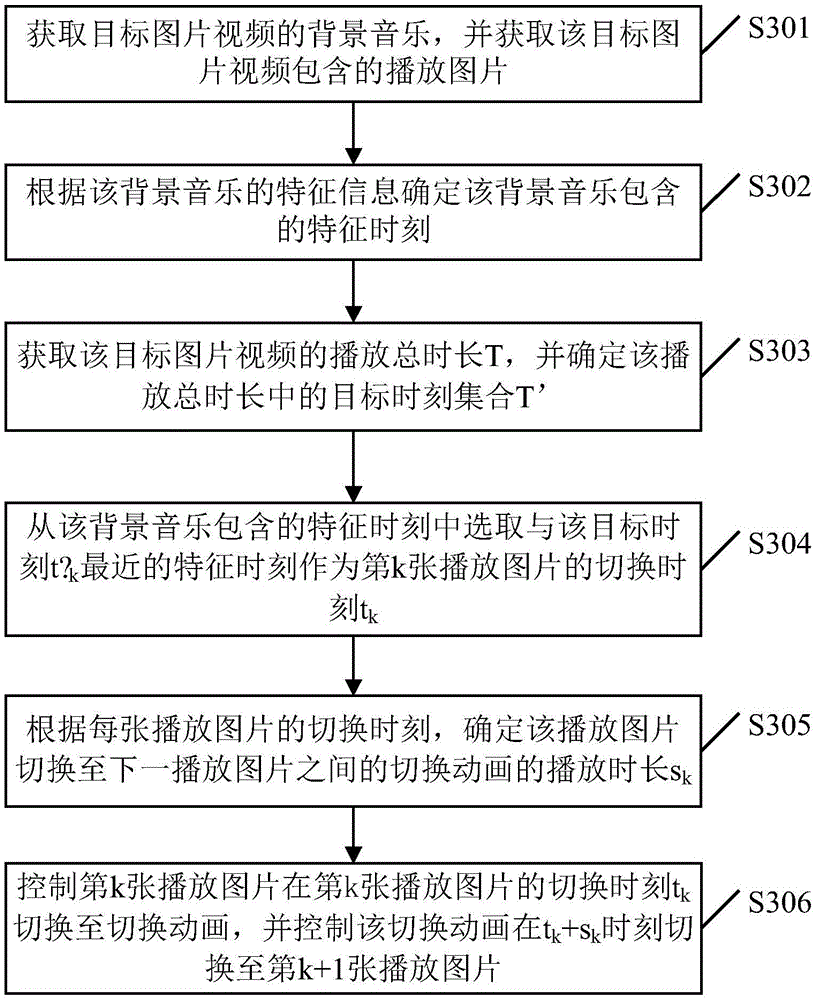 Picture switching method and picture switching device for picture video playing