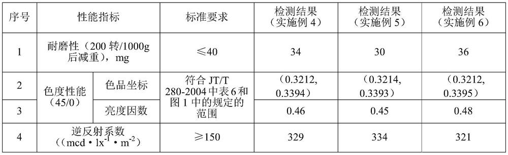 Environment-friendly two-component marking coating as well as preparation method, use method and application thereof