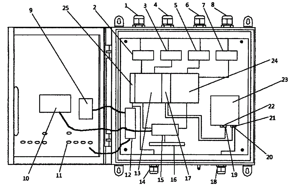 Novel anti-thunder box