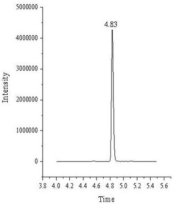 Method for rapidly and accurately analyzing theanine in fresh tea leaves based on liquid chromatography-mass spectrometry