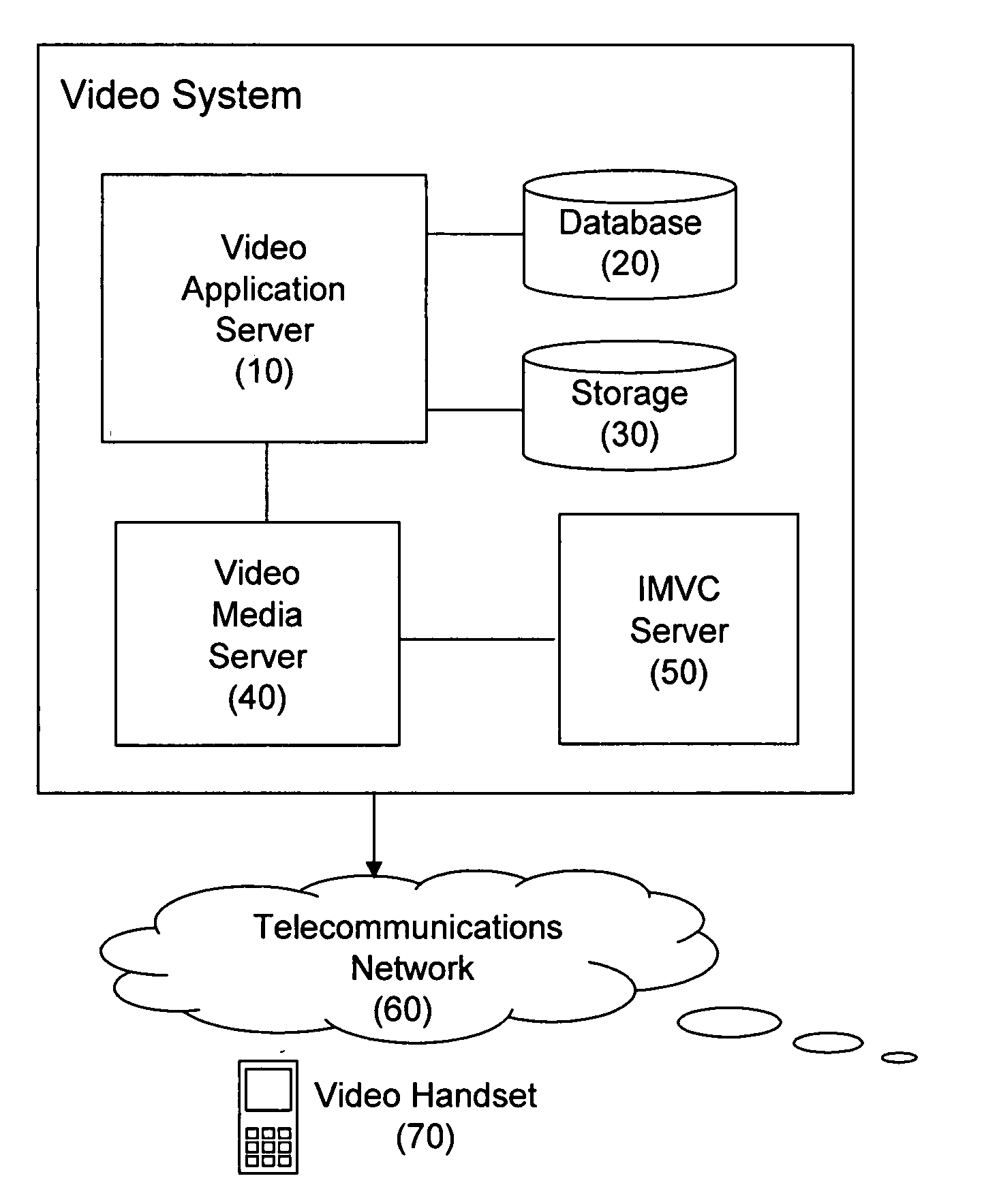 System and method for multimedia-to-video conversion to enhance real-time mobile video services