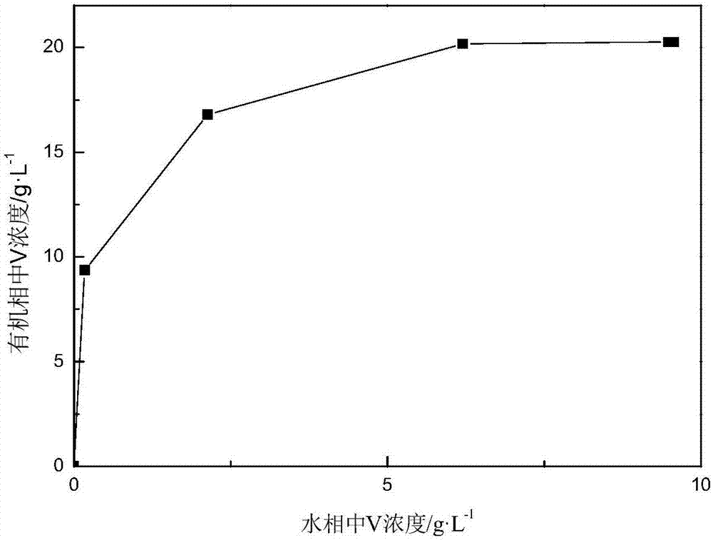 Branched-chain long-chain fatty acid base imidazoline extraction agent and preparing method and application thereof