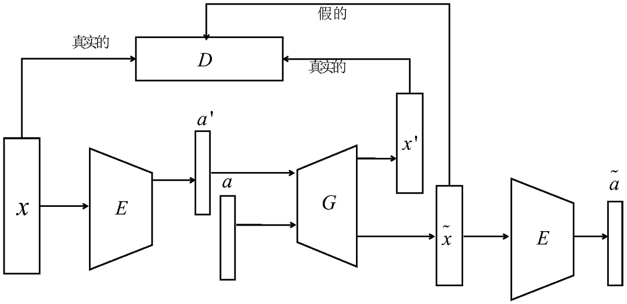 Zero sample classification method based on antagonistic self-encoder model