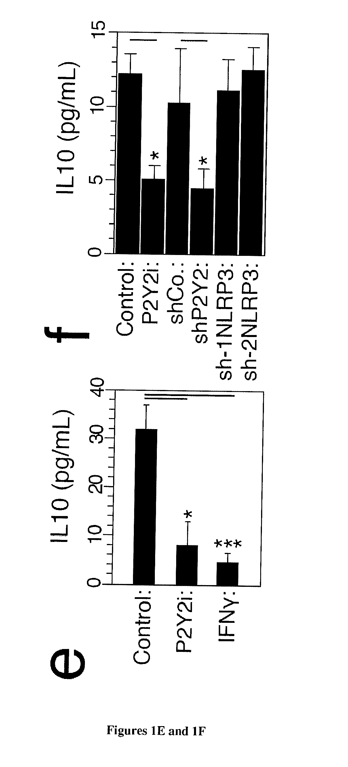 Methods and Pharmaceutical Composition for Modulation Polarization and Activation of Macrophages