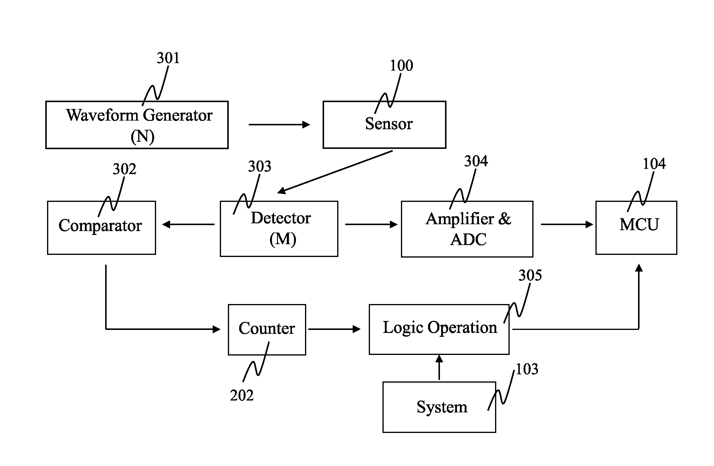 Unlocking Mechanism for a Touch Screen Device