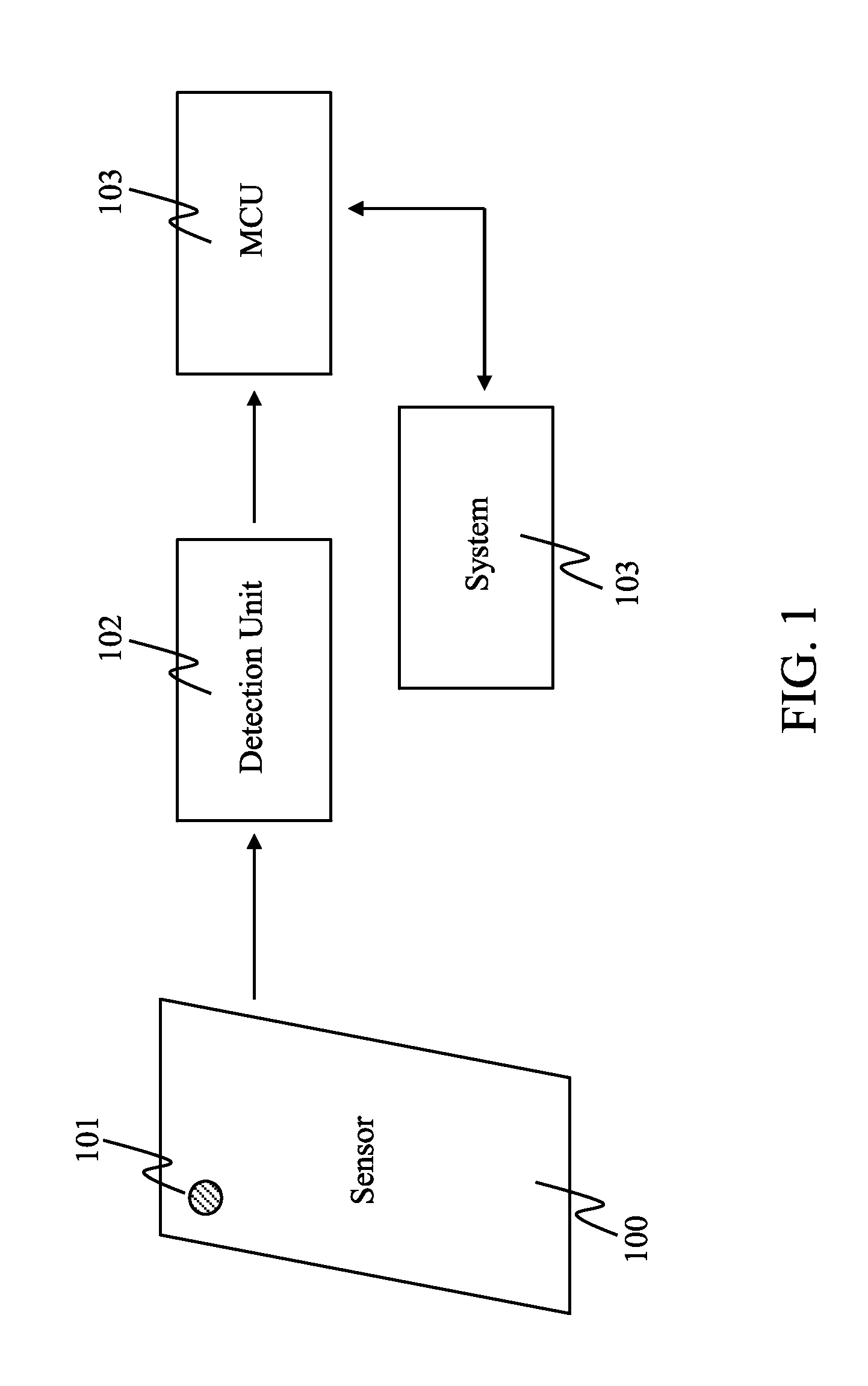 Unlocking Mechanism for a Touch Screen Device