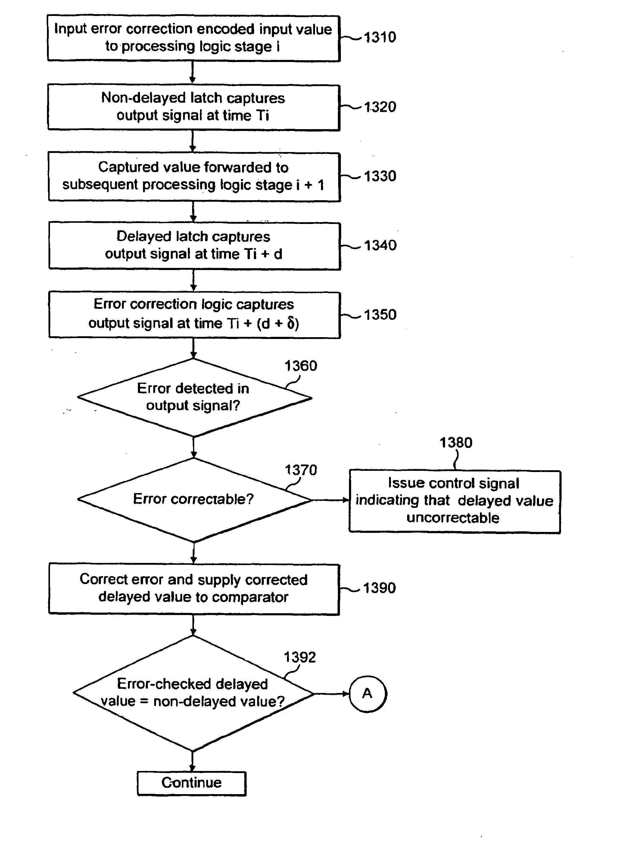 Error recovery within processing stages of an integrated circuit
