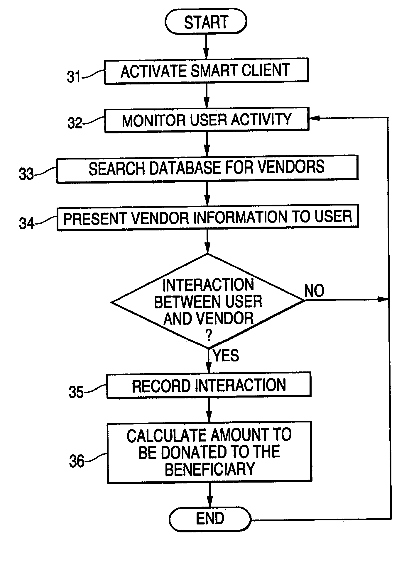 Web-based incentive system and method